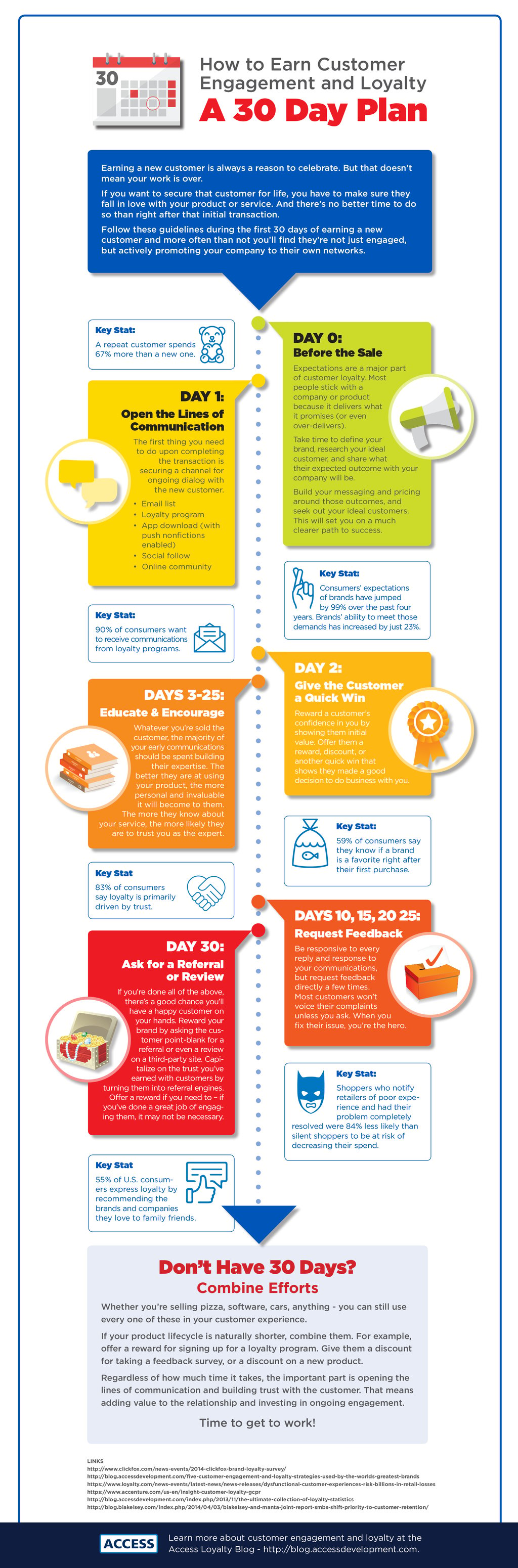 Access 30 Days to Customer Loyalty Infographic.png