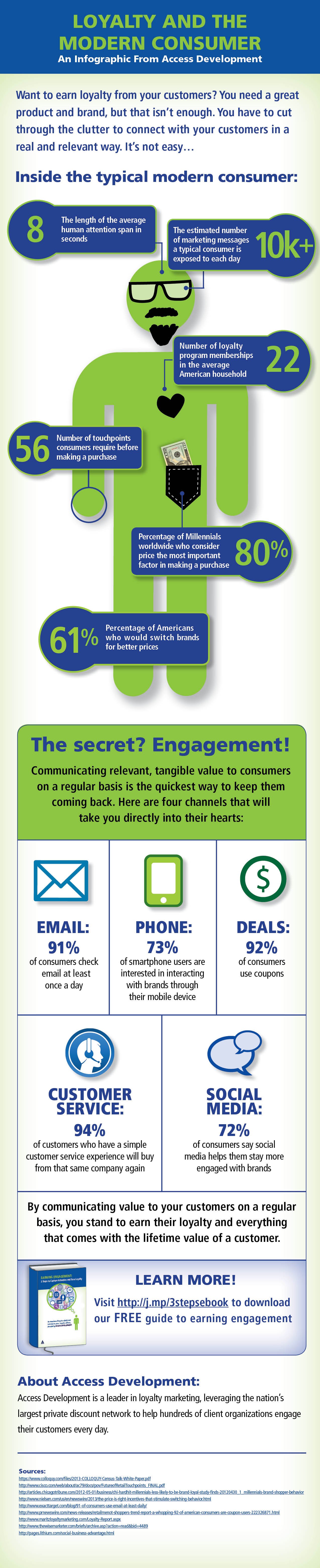 engagement infographic