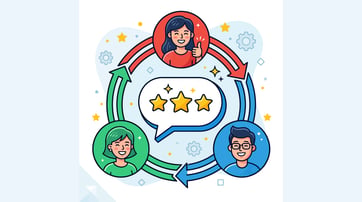 customer engagement loop graphic