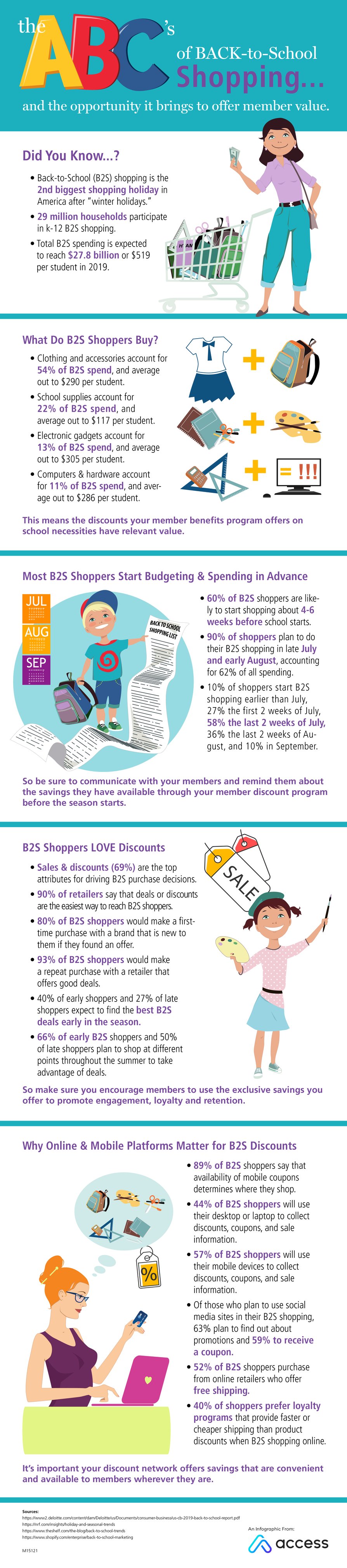 B2S infographic-2