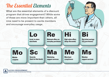 Infographic - Essential Elements of a Great Discount Program.png