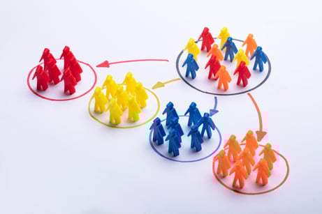 Customer segmentation to increase Customer lifetime value