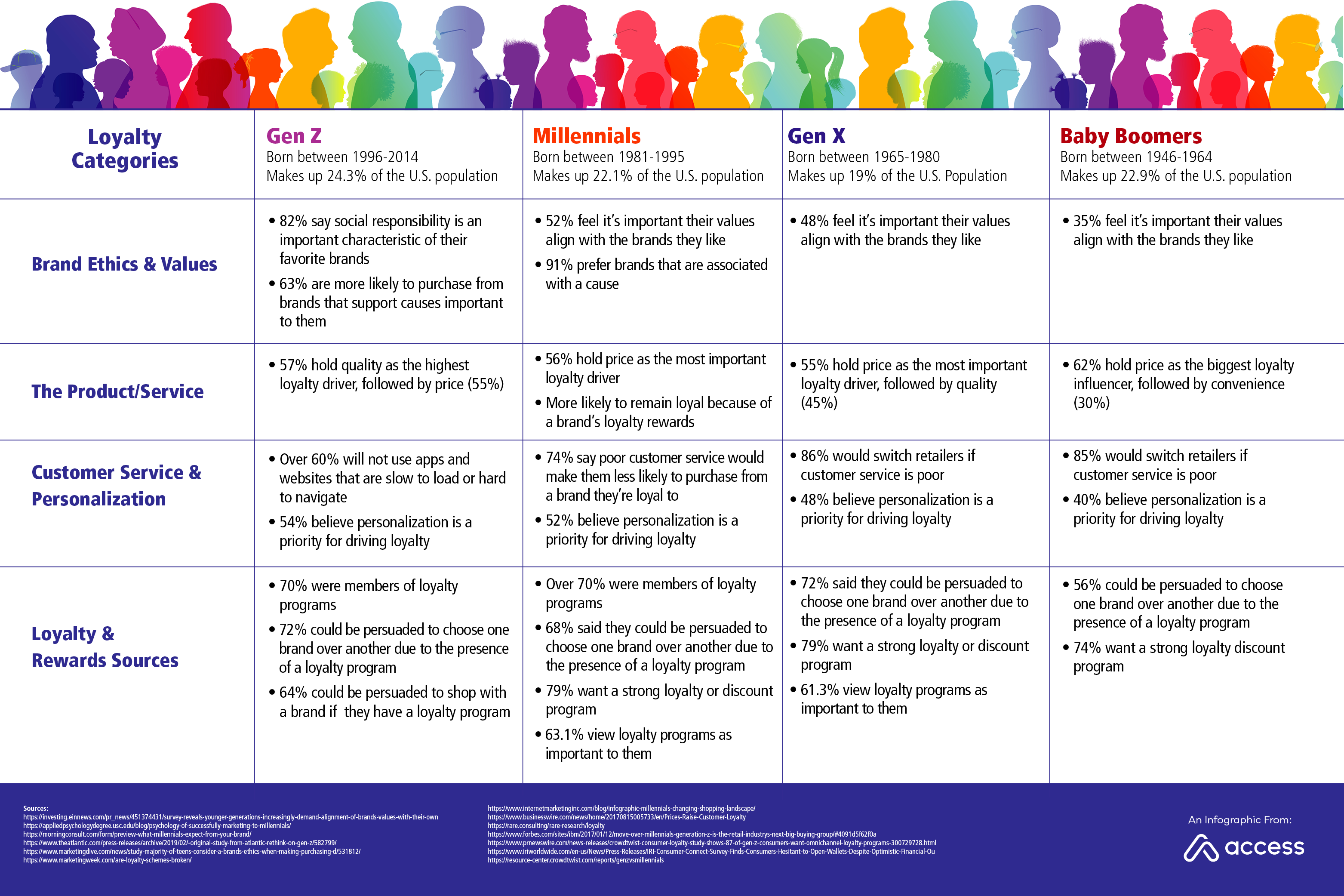 M15134 Infographic Generation-2