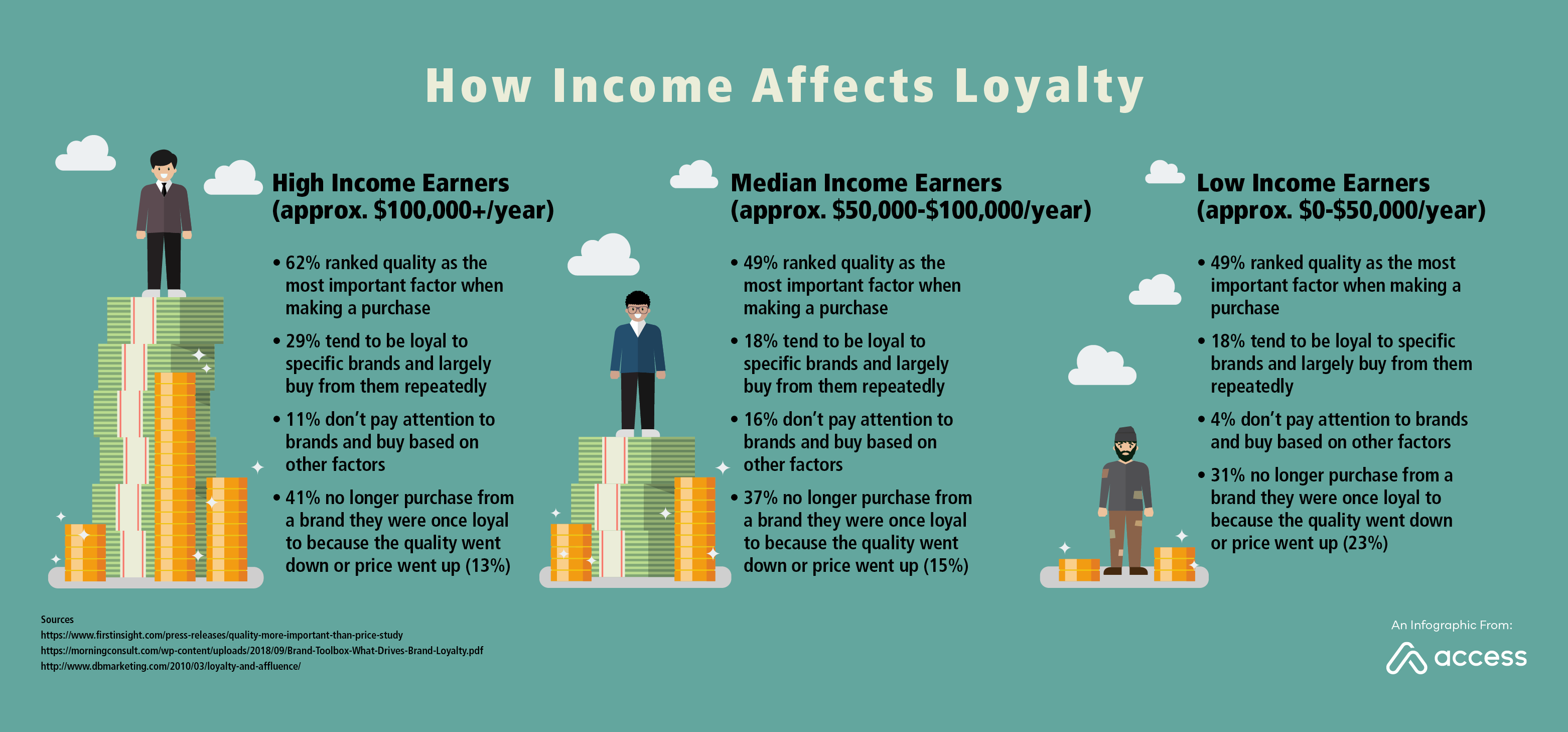 M15134 Infographic Income-1