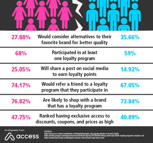 M15134 Infographic Loyalty Women v Men v2-1